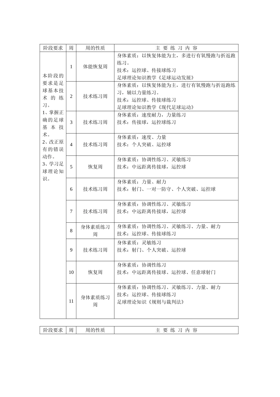 足球模块教学_第3页