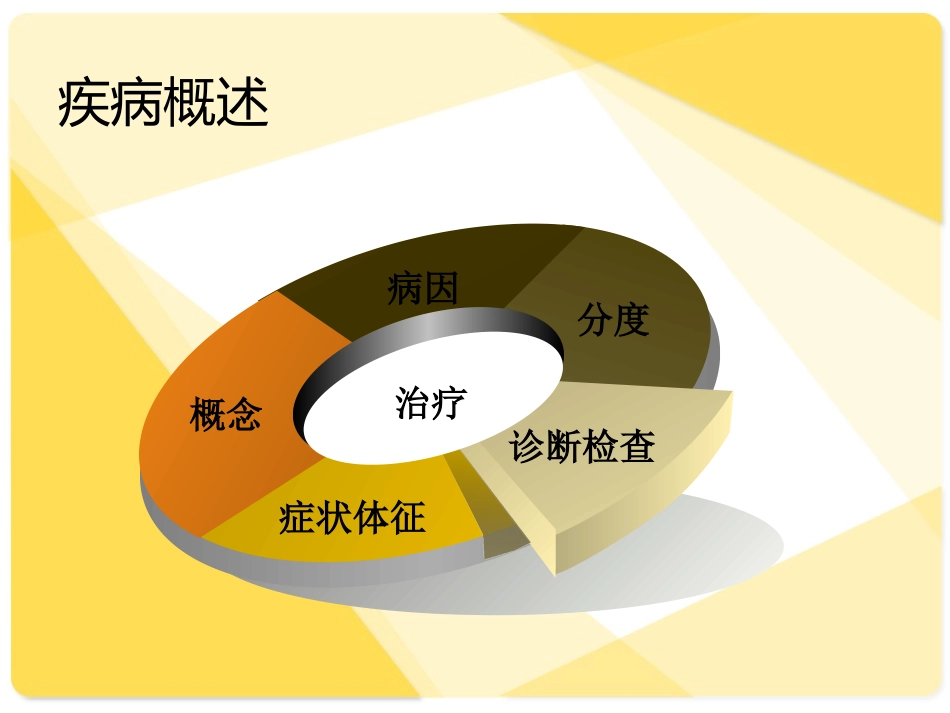 三度房室传导阻滞护理查房_第2页