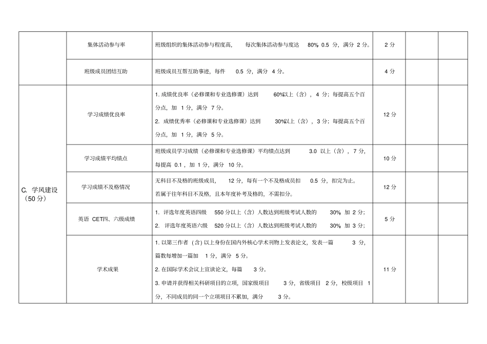 中山大学优良学风班优良学风标兵班评选指标体系试行_第2页