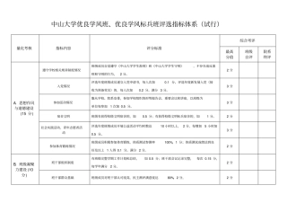 中山大学优良学风班优良学风标兵班评选指标体系试行