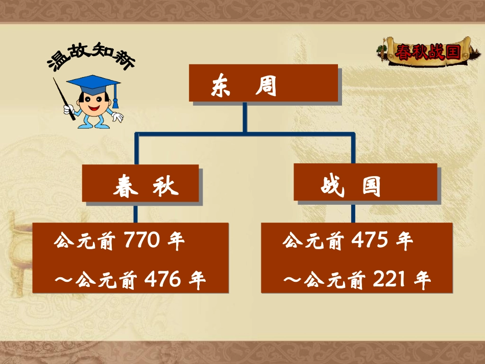 铁器牛耕引起的社会变革_第1页
