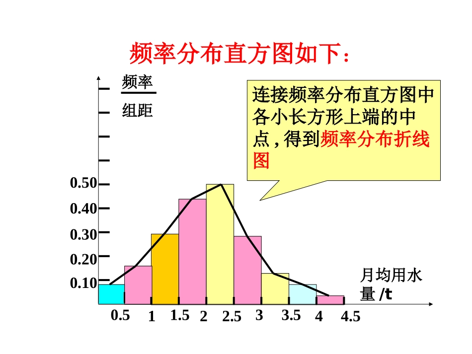 2.2.1 用样本的频率分布估计总体分布(2)_第3页