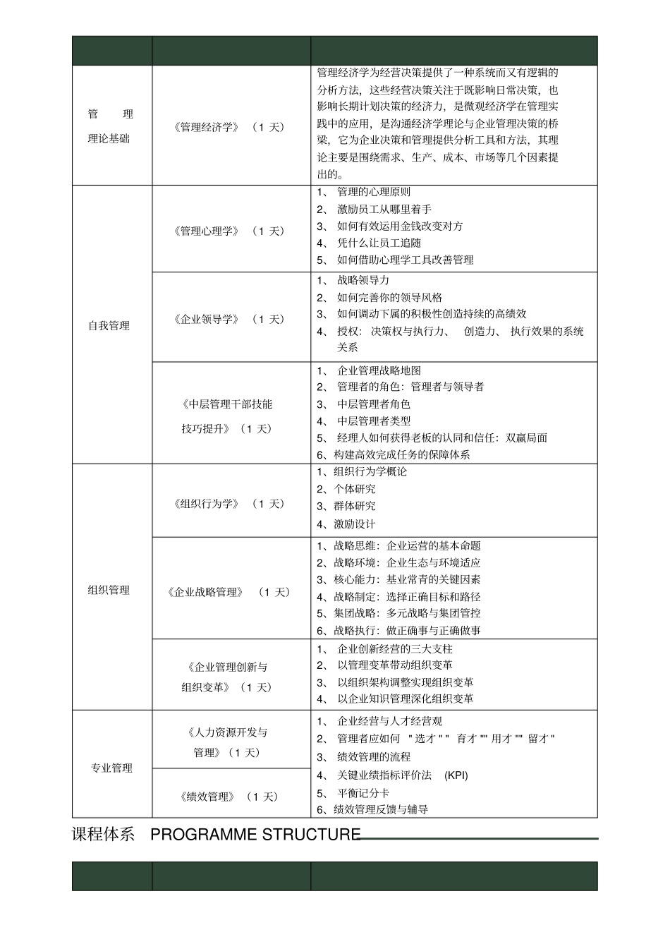 中山大学在职经理MBA班简介_第2页