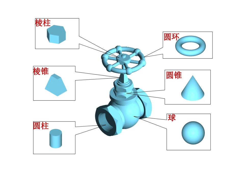 5.1回转体及平面立体其表面上的点和线1_第2页