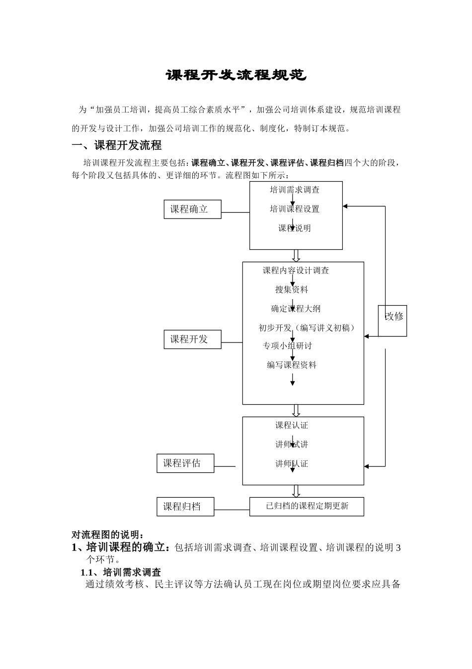 《培训课程开发流程管理规定》_第1页