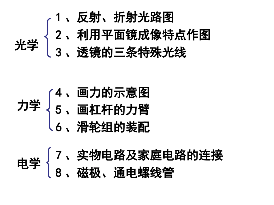 中招物理作图复习_第2页