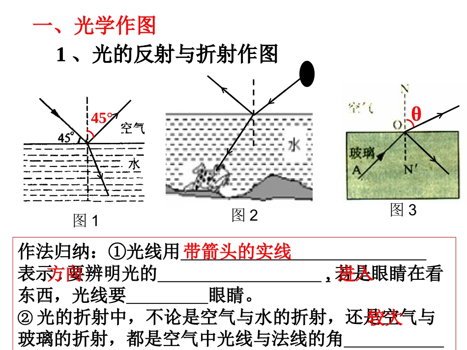 中招物理作图复习_第3页