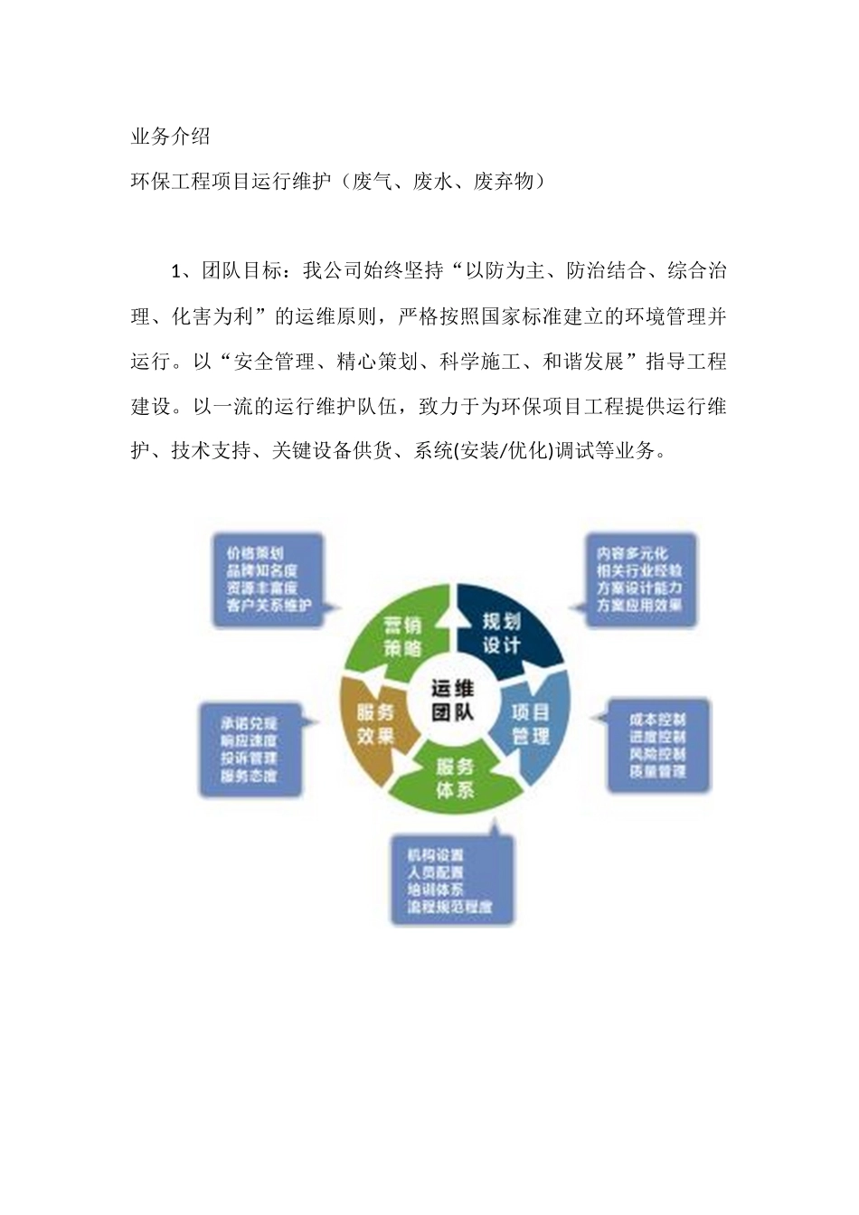 1、环保工程项目运维_第1页