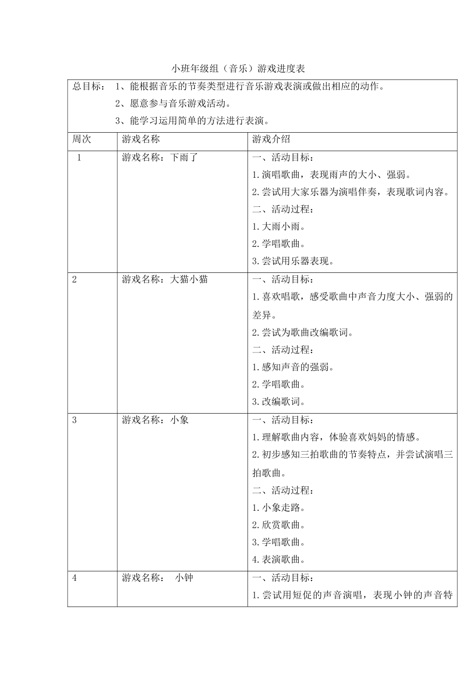 小班音乐游戏1_第1页