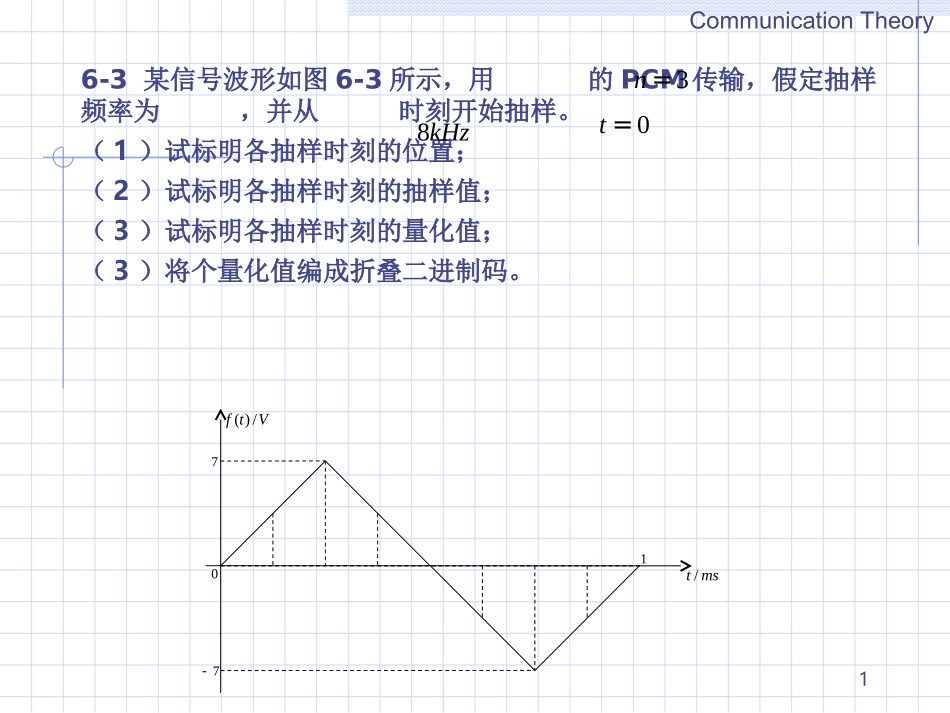 《通信原理》第6章_习题_第1页