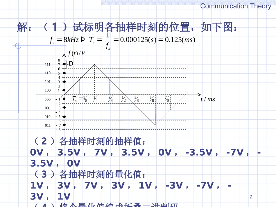 《通信原理》第6章_习题_第2页