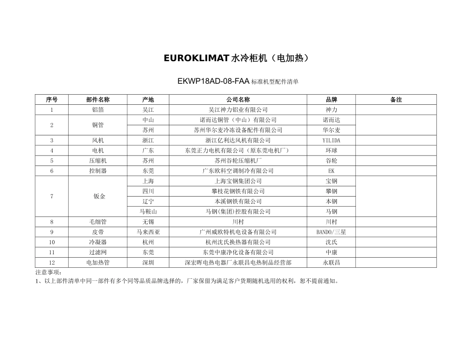 EKWP水冷柜机配置清单(0905)_第2页