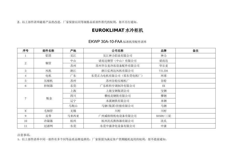 EKWP水冷柜机配置清单(0905)_第3页