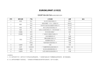 EKWP水冷柜机配置清单(0905)