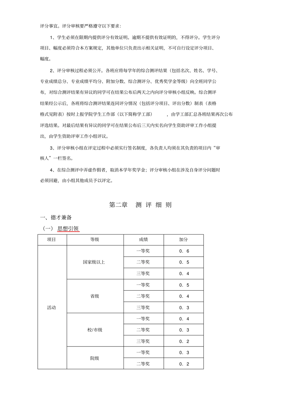 中山大学法学院本科生奖学金综合素质测评方案_第2页