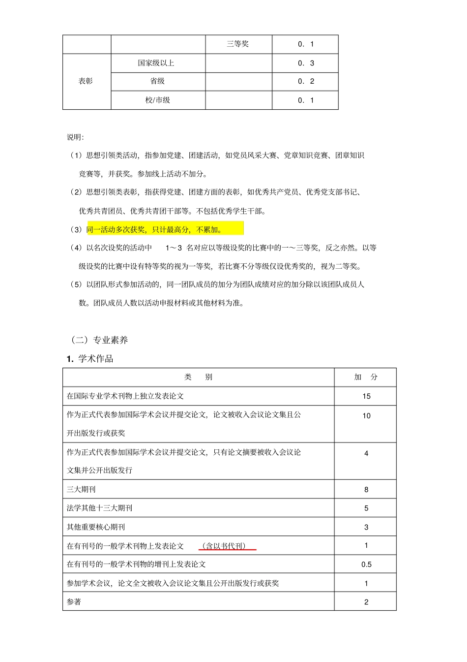 中山大学法学院本科生奖学金综合素质测评方案_第3页