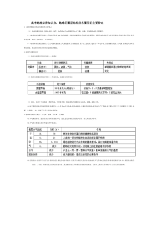 高考地理必背知识2