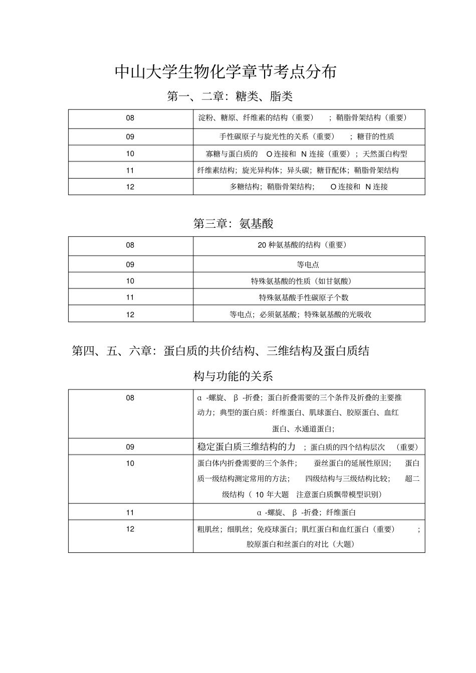 中山大学生物化学章节考点分布汇总_第1页