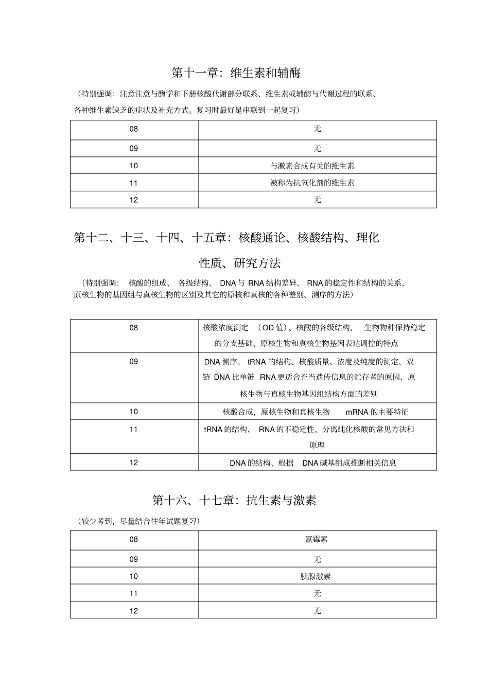 中山大学生物化学章节考点分布汇总_第3页