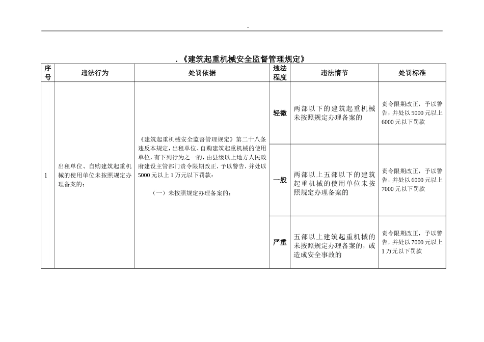 《建筑起重机械安全监督管理规定》_第1页