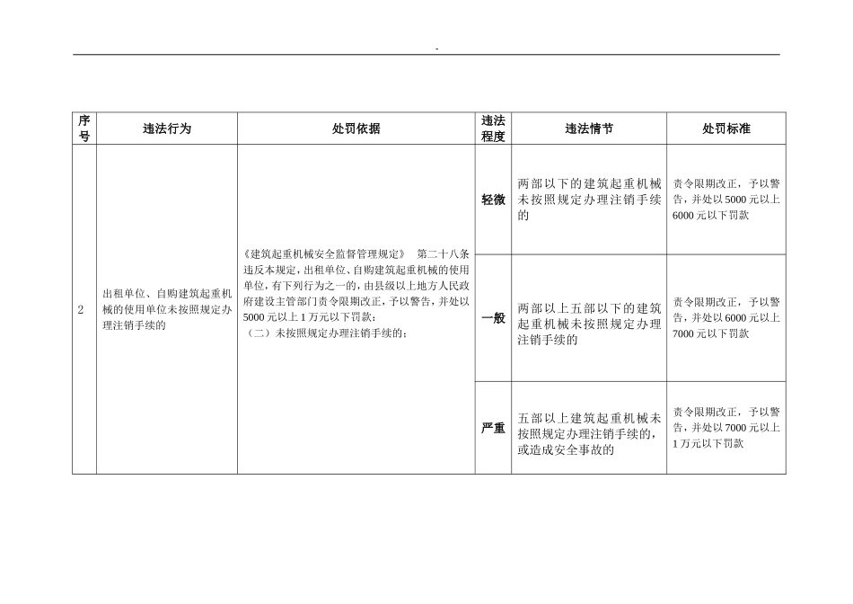 《建筑起重机械安全监督管理规定》_第2页