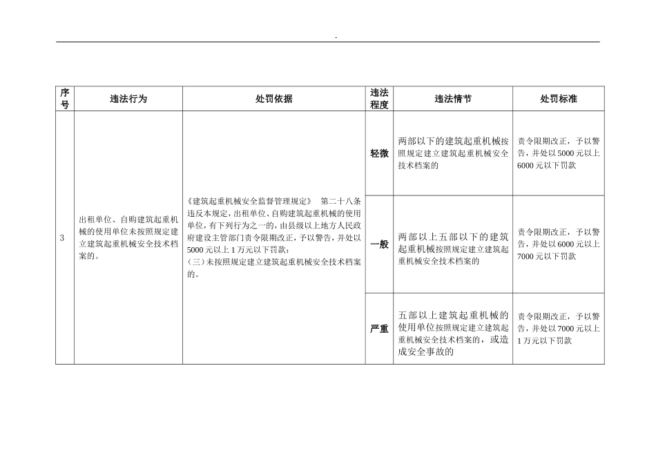 《建筑起重机械安全监督管理规定》_第3页