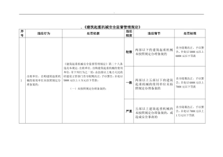 《建筑起重机械安全监督管理规定》