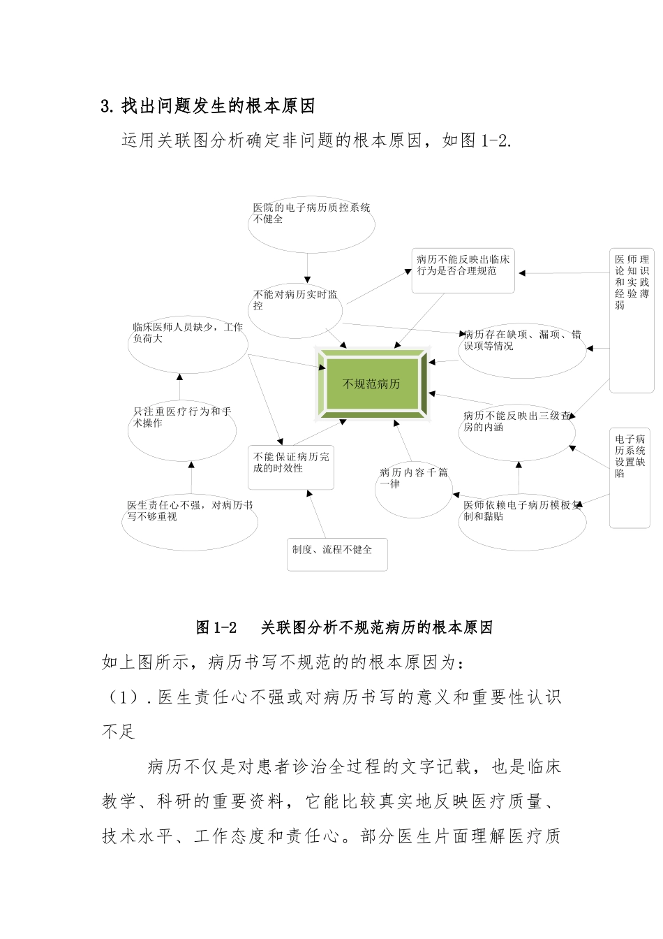 病历分析PDCA_第2页