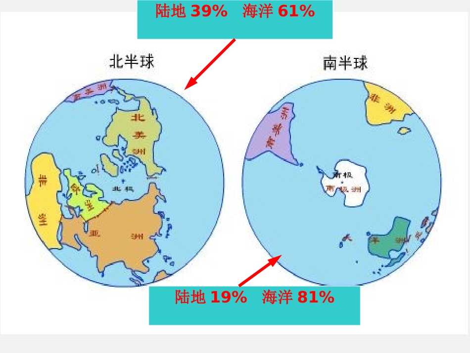 世界的海陆分布(公开课)_第3页