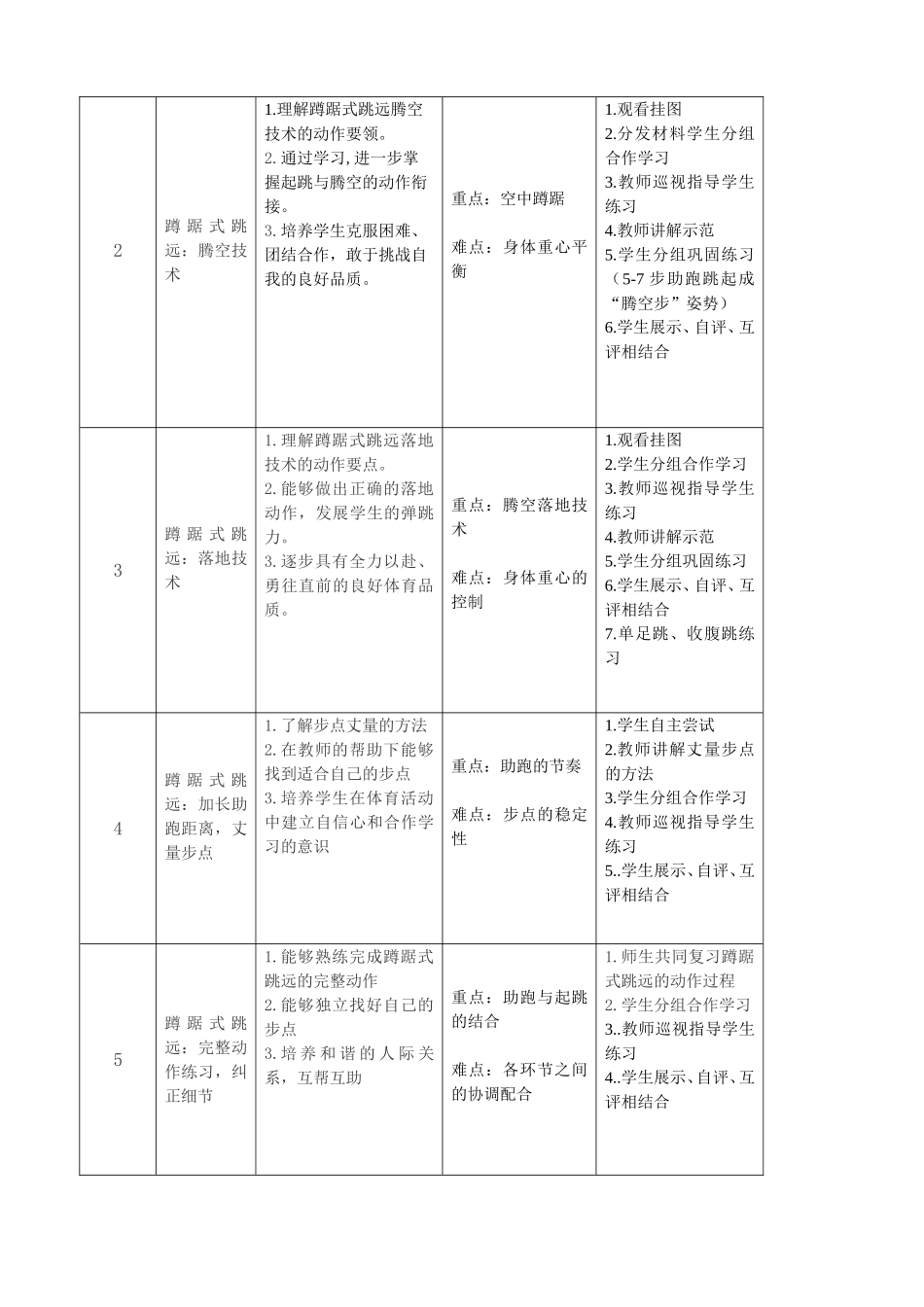 蹲踞式跳远教案_第2页