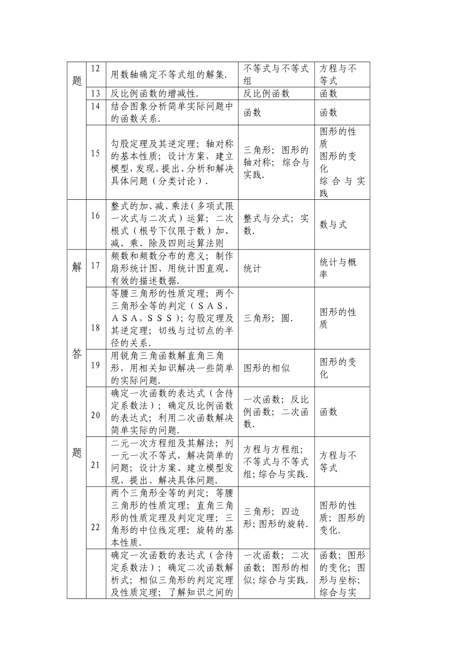 2017年河南省中考数学试卷分析_第3页