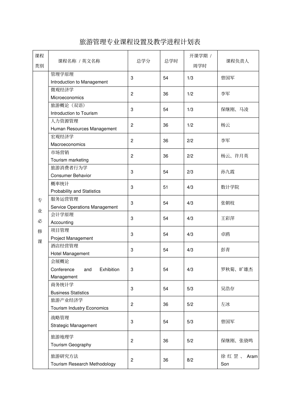 中山大学旅游管理课程介绍_第1页