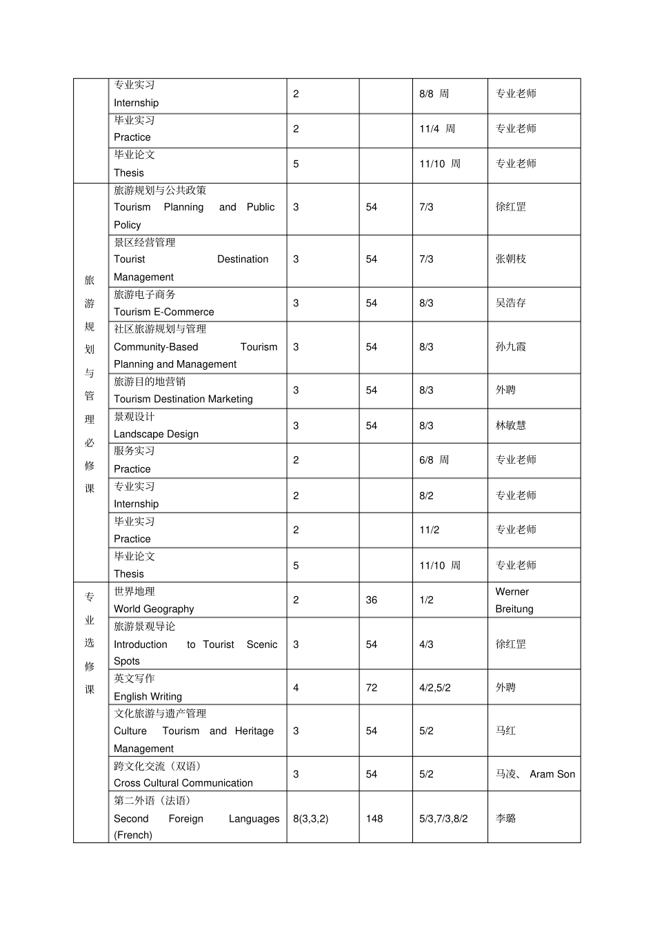 中山大学旅游管理课程介绍_第3页