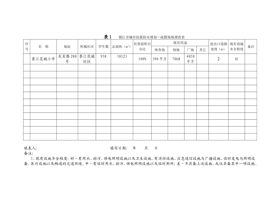 香小抗震防灾规划基础资料_第2页