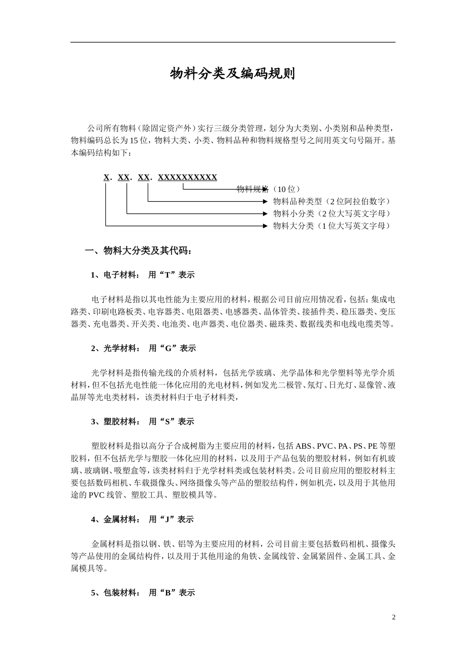仓库物料分类及编码的规则_第2页