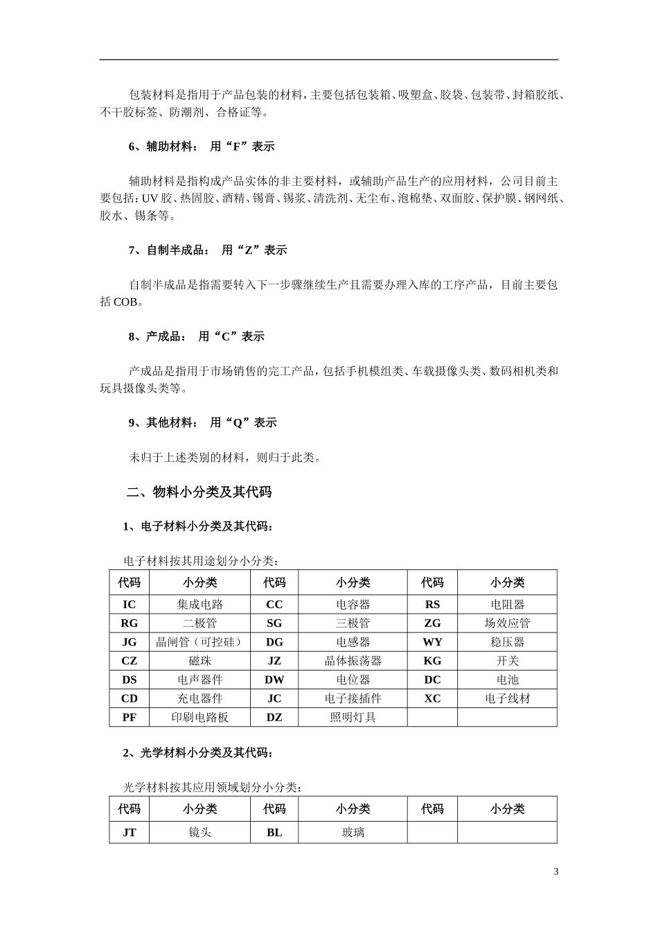 仓库物料分类及编码的规则_第3页