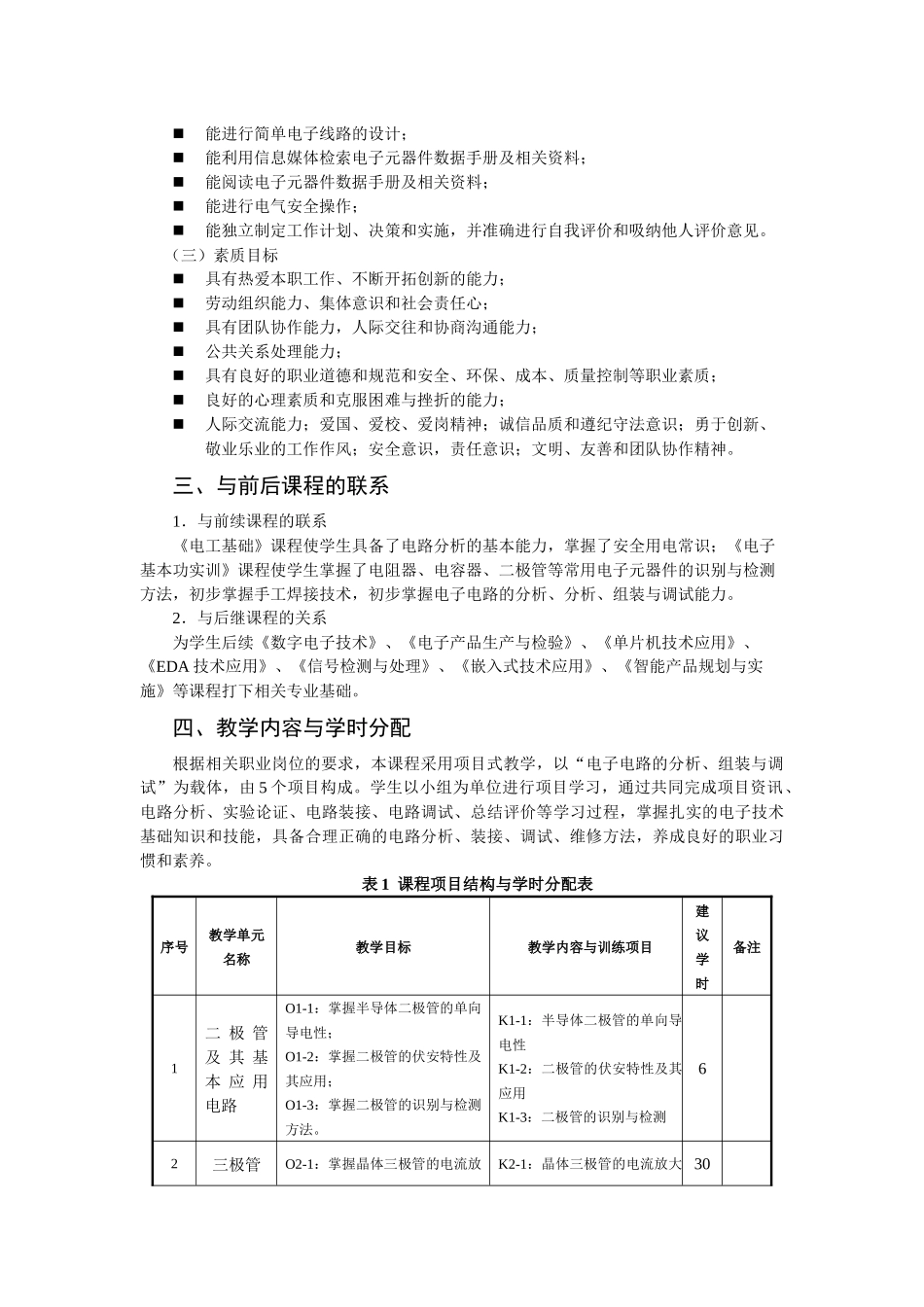 《模拟电子技术》课程标准_第2页