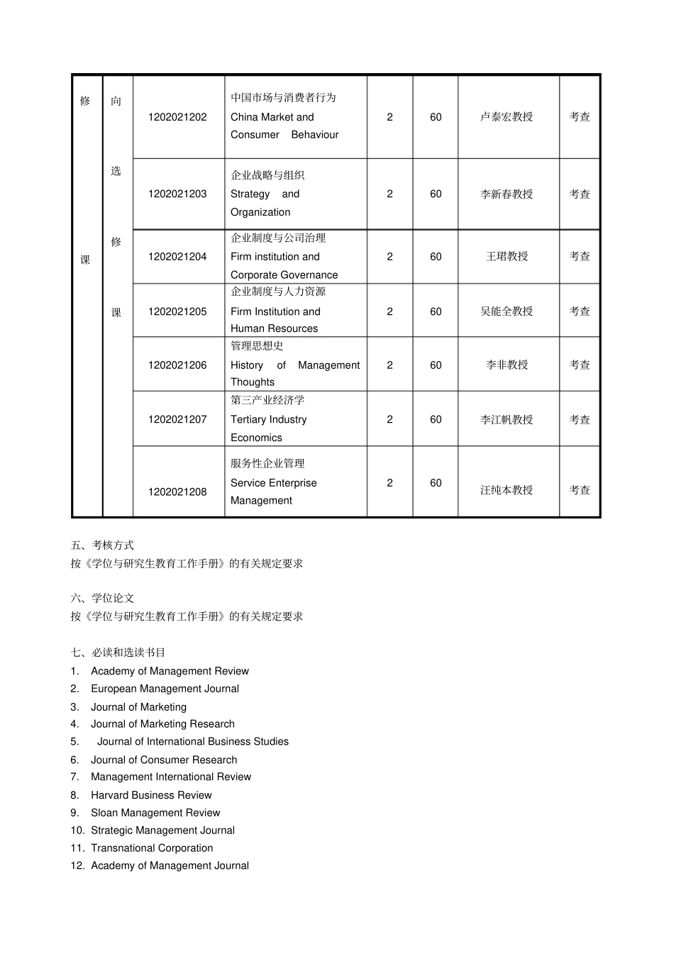 中山大学管理学院企业管理专业博士研究生培养方案_第2页