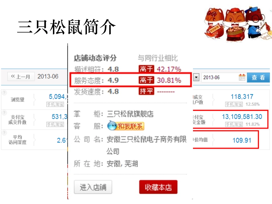 三只松鼠服务体验案例分析_第3页