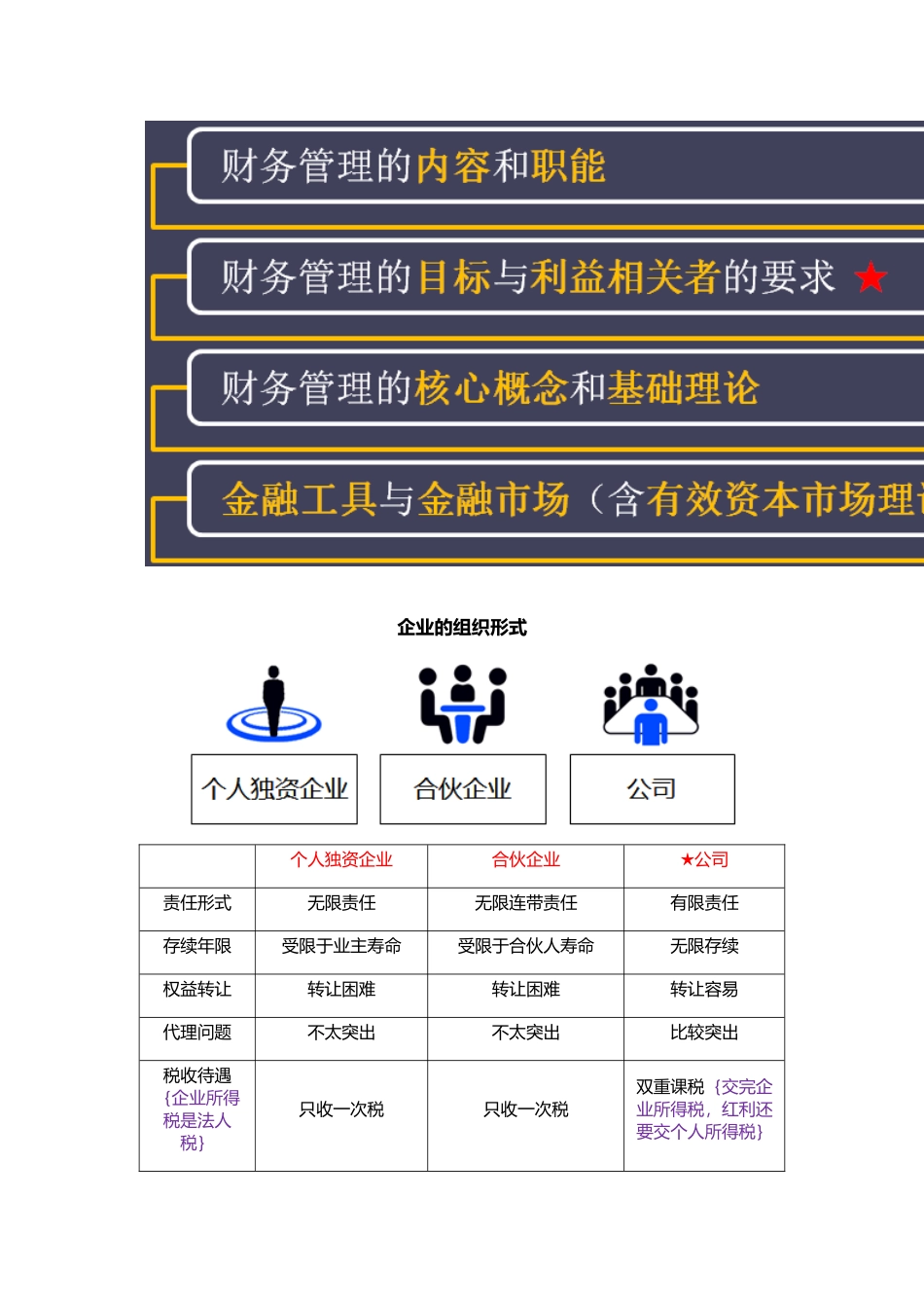 2017年CPA财务管理笔记_第2页