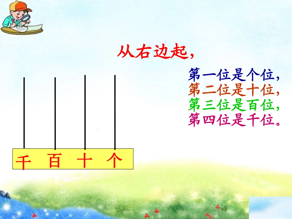 千以内数的读写课件_第1页