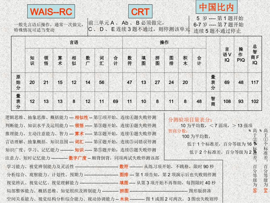三级心理咨询师心理测验技能思维导图_第2页