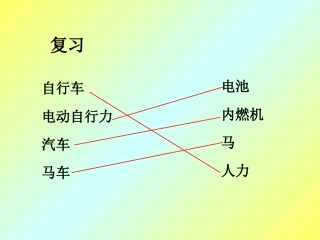 4.2用橡皮筋作动力.