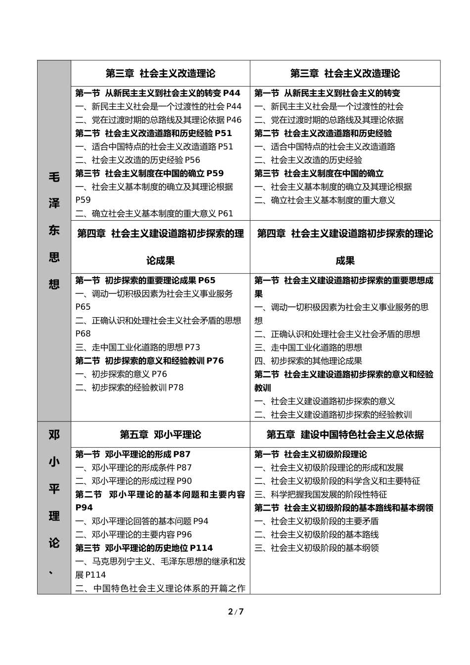 2018年版毛中特新旧教材目录变动对比图_第2页
