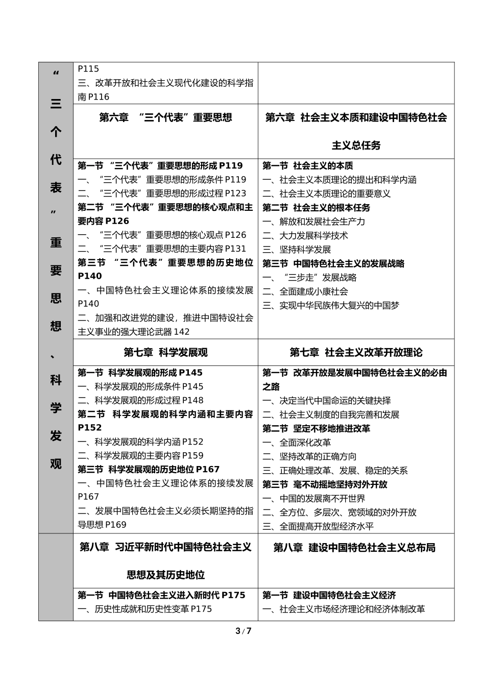 2018年版毛中特新旧教材目录变动对比图_第3页