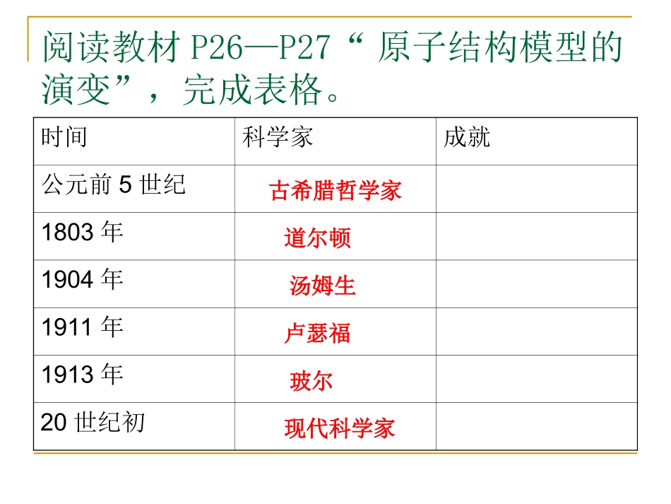 原子结构模型的演变_第2页