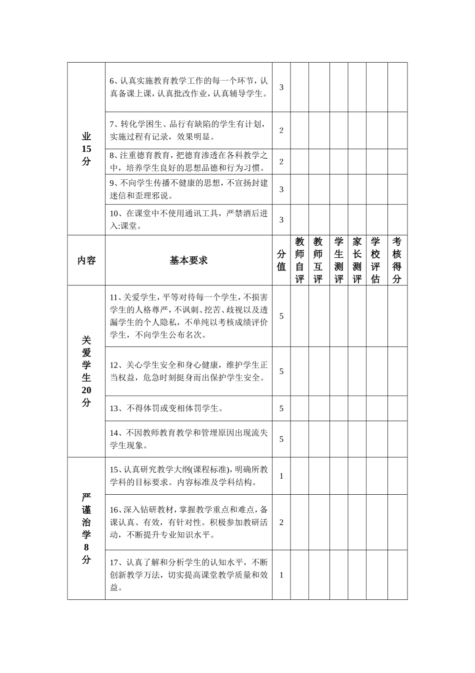 2017教师师德师风考核评比细则_第3页