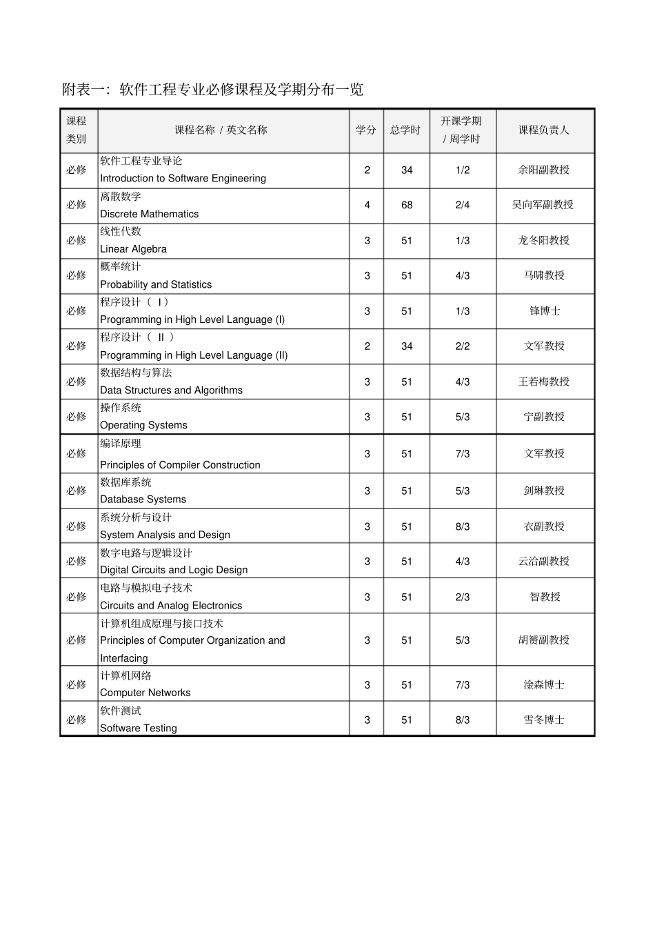 中山大学软件学院XX级本科软件工程专业培养方案XX_第3页