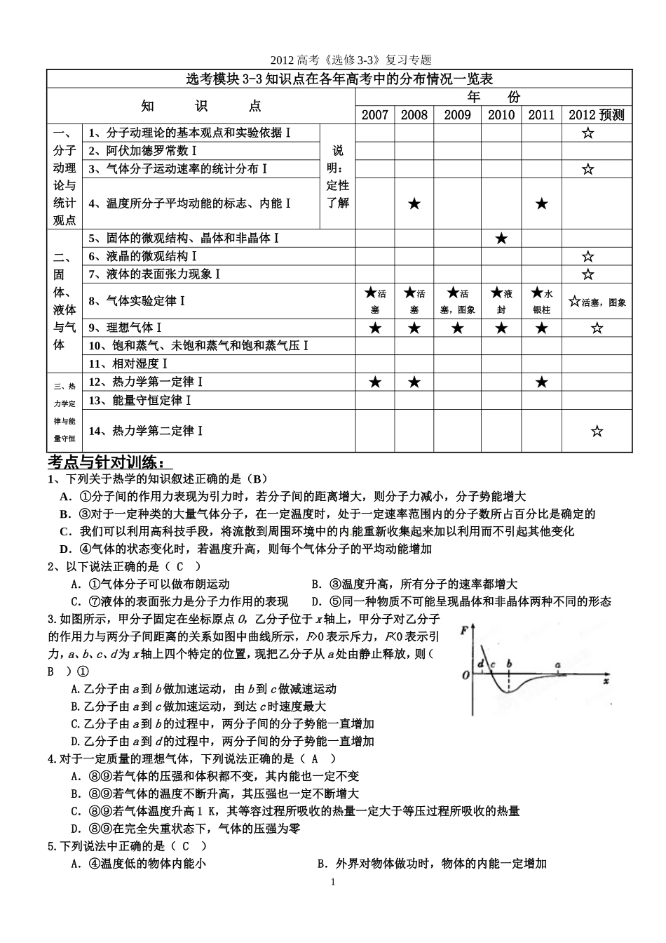2012高考《选修3-3》复习专题-华文中学王朝阳_第1页
