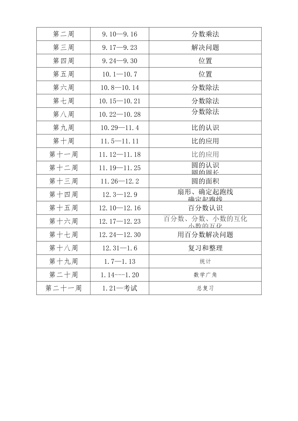2018年人教版小学六年级上册数学教学计划及进度表[1]_第3页
